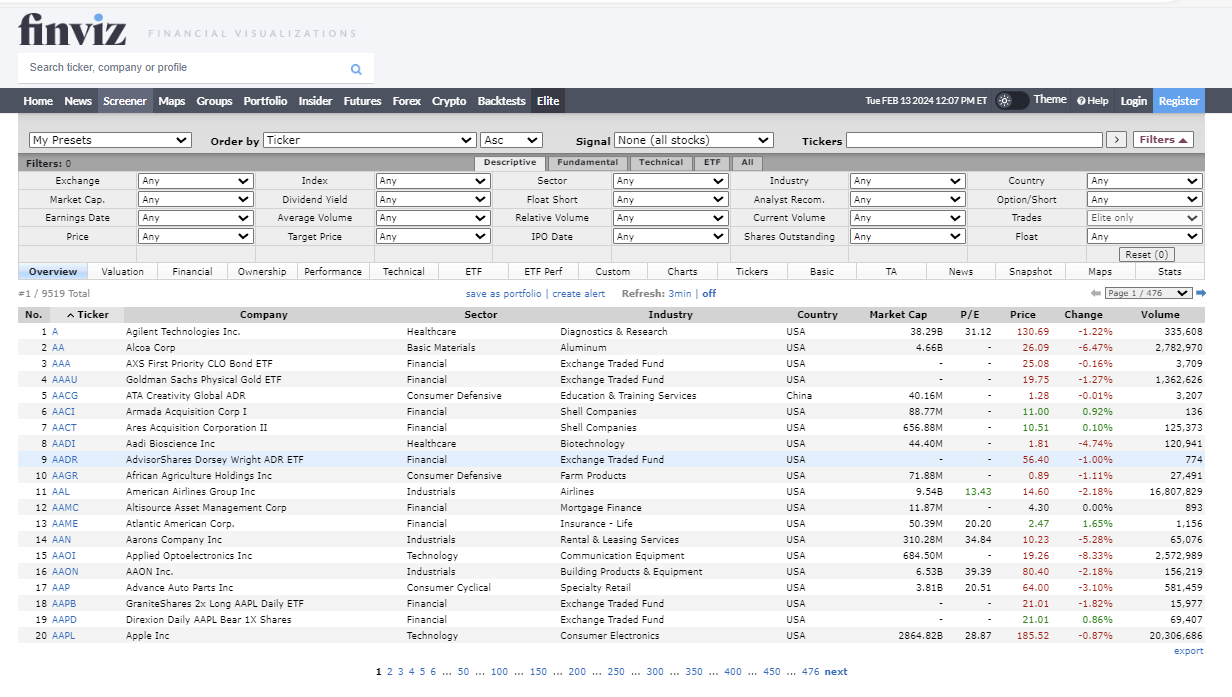 Finviz Screener